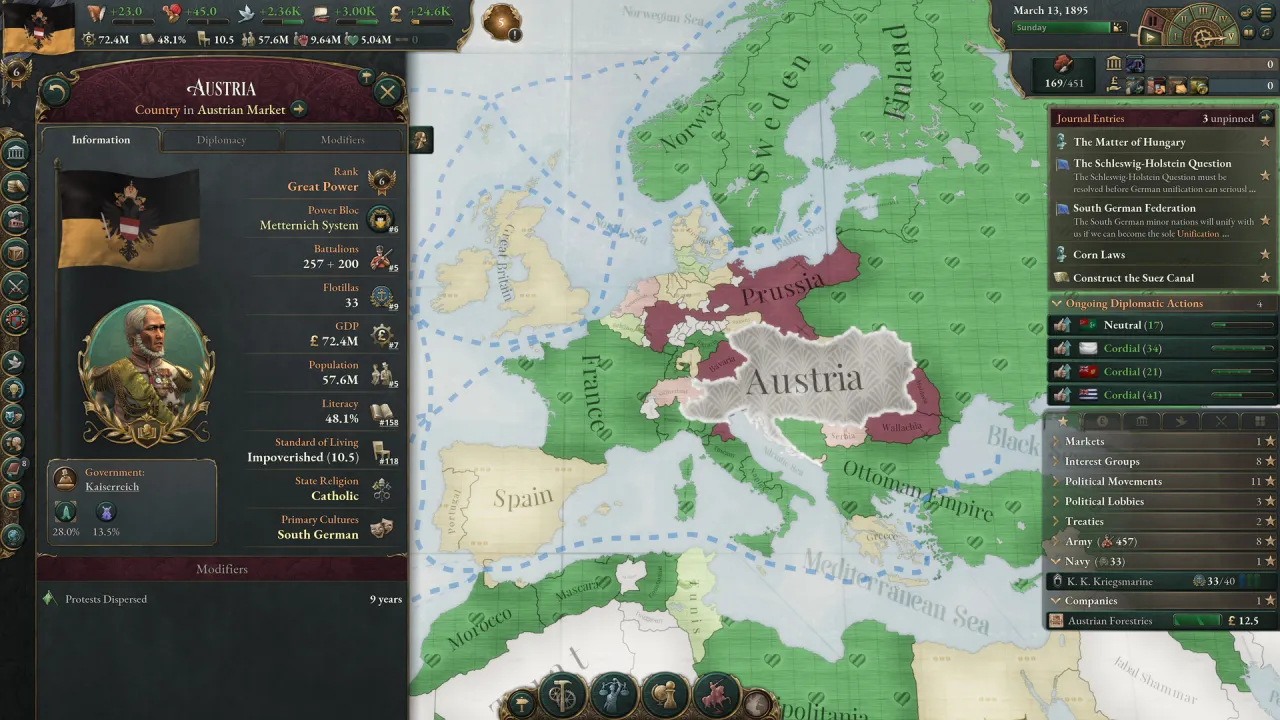 political interest groups power struggle