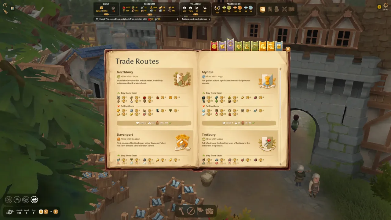 Foundation monastery construction and estate management