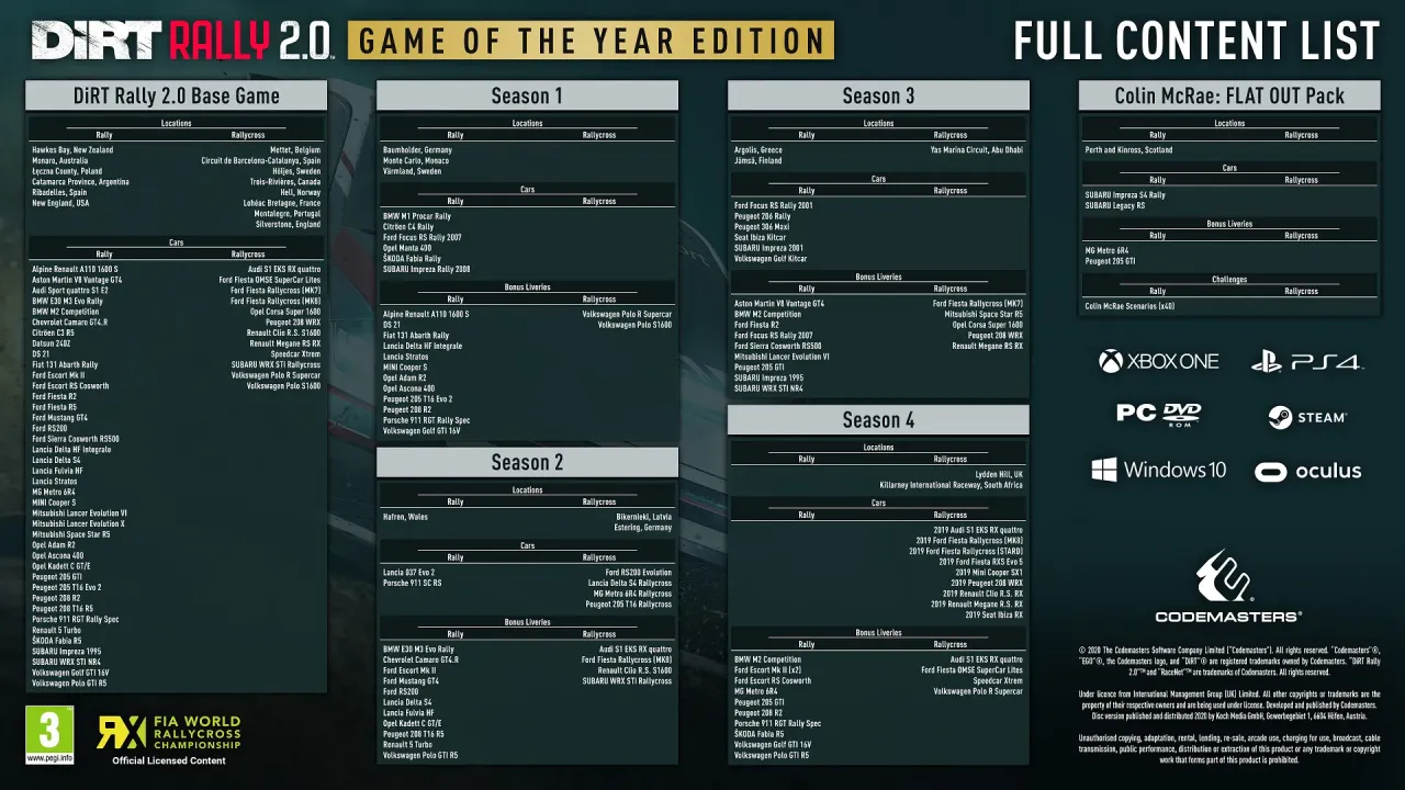 DiRT Rally 2.0 Steam Key Global off-road racing action