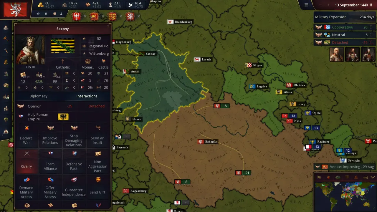 Developing technology and civilization through different eras